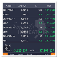 Gambar SMARTS Indicator untuk Trading Saham Forex Crypto Bitcoin dari Kurikulum Saham dot Com Jakarta Utara 5 Tokopedia