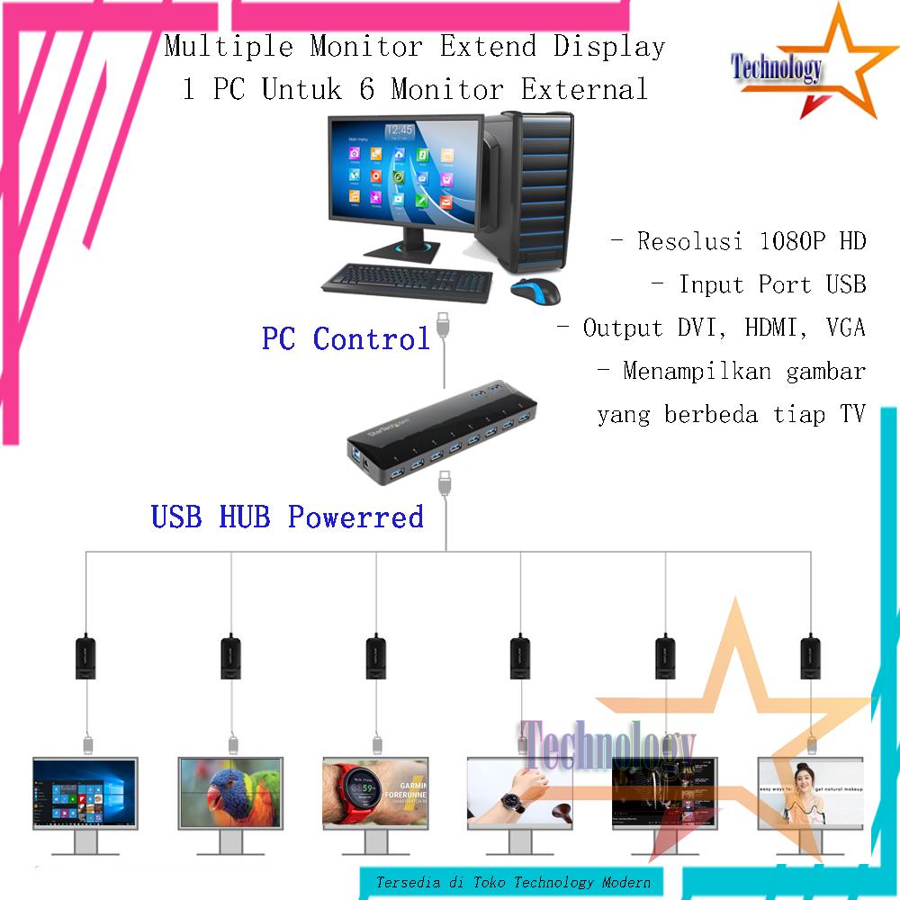 Multiple Monitor Extend Display 1 PC Untuk 6 Monitor External 1080P