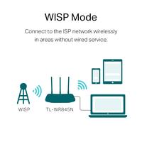 Gambar TP-LINK TL-WR845N 300Mbps Wireless N Router dari Fenix Gadget Kota Administrasi Jakarta Pusat 4 Tokopedia