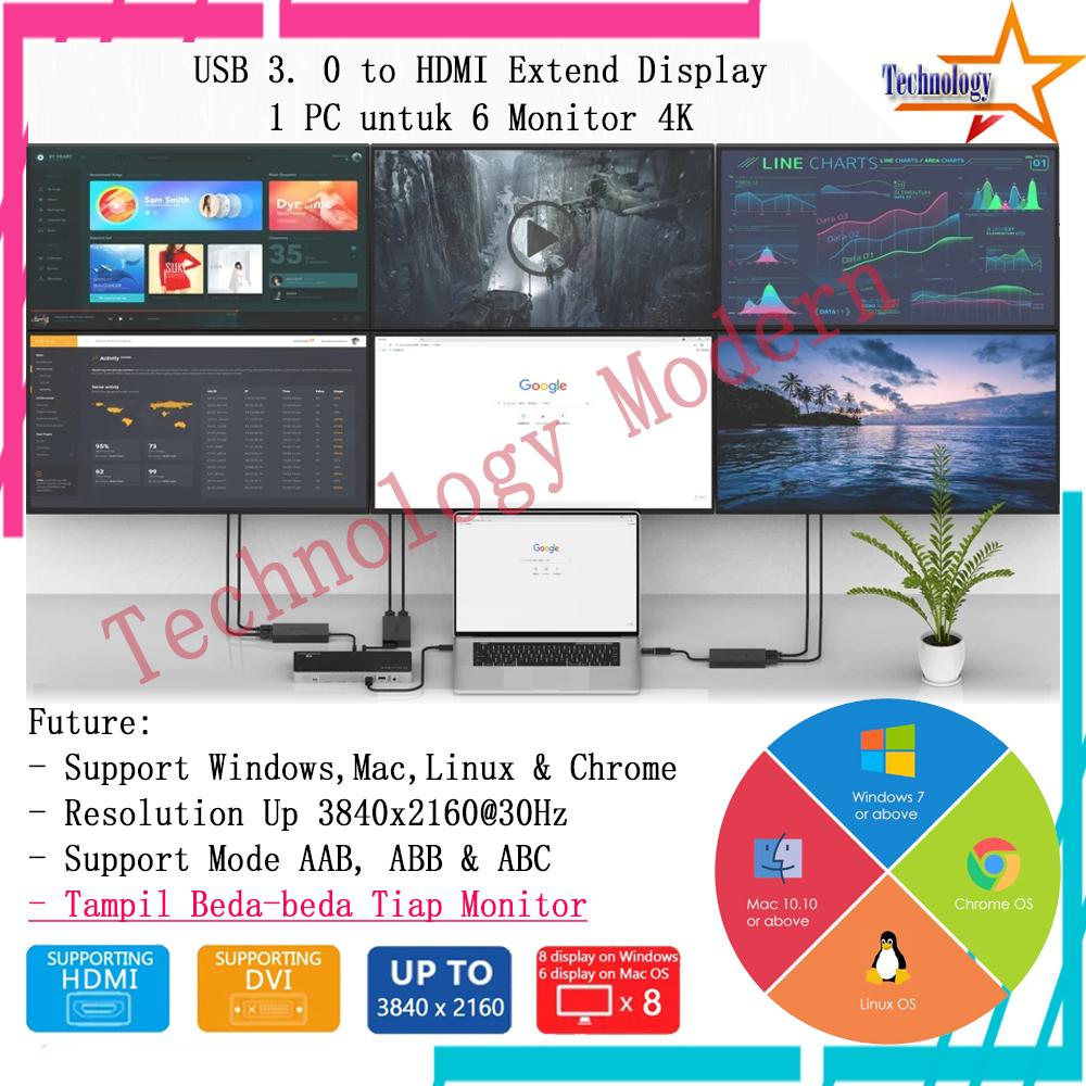 Multiple Monitor Extend Display 1 PC Untuk 6 TV (Tampil Beda Beda) 4K