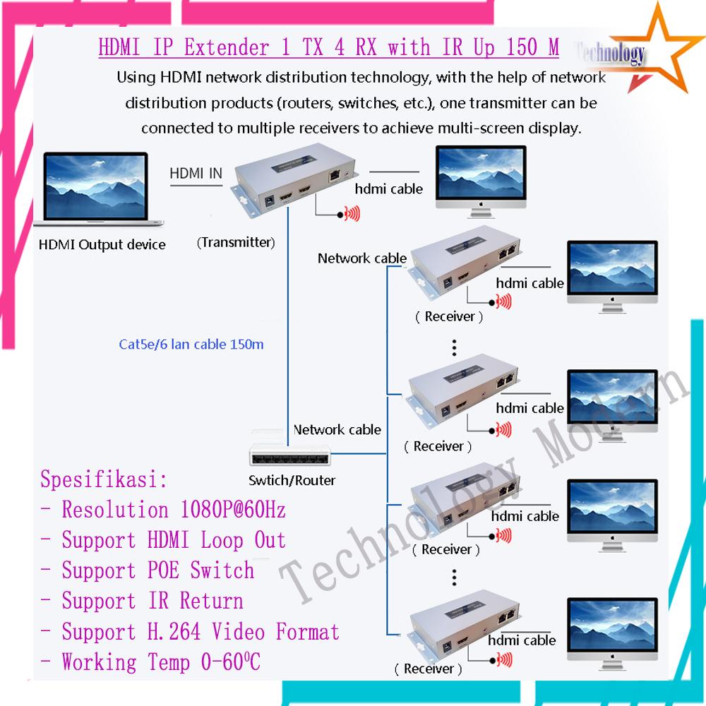 HDMI+IR+POE IP Extender 1 TX 4 RX over LAN (via switch/router) 1080P