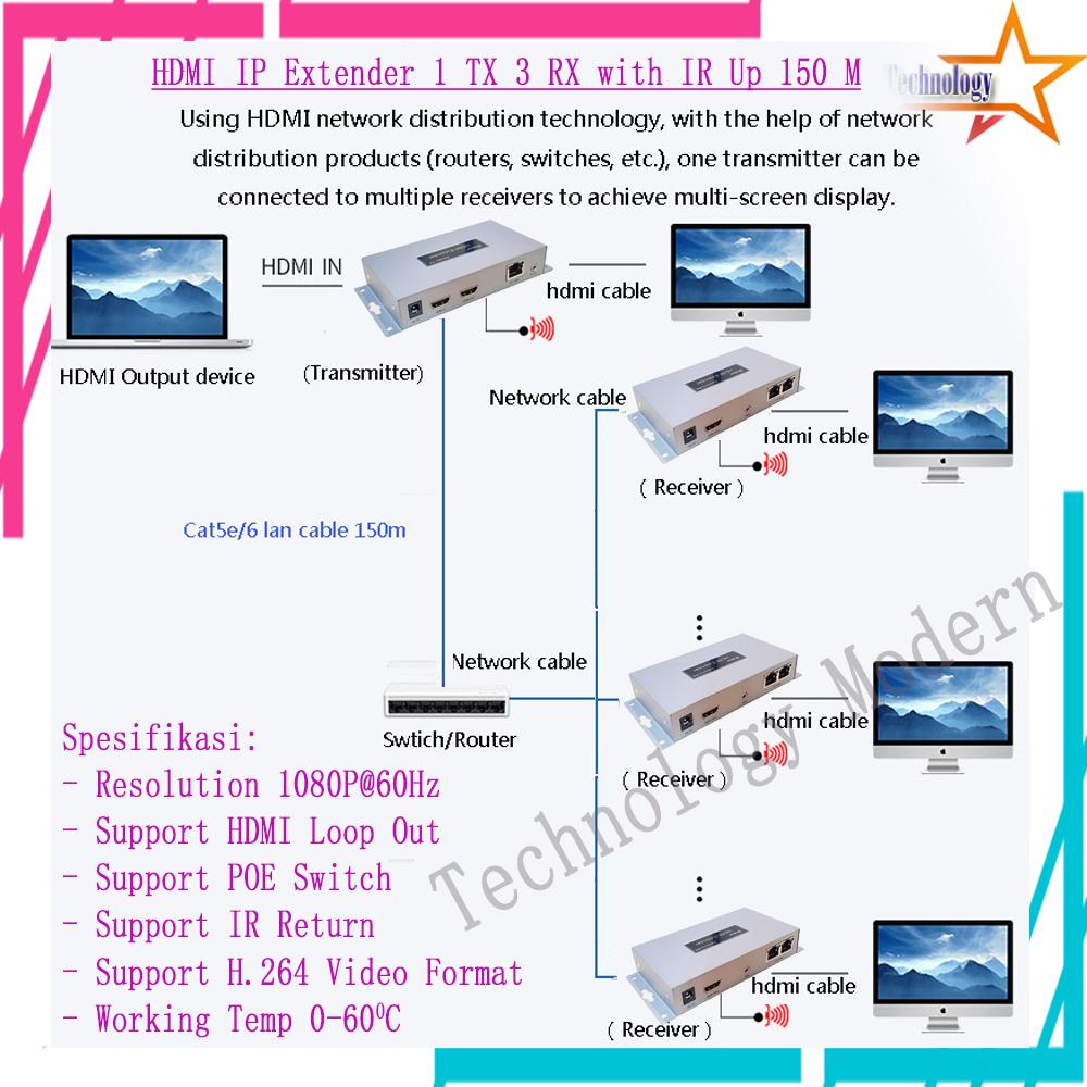 HDMI+IR+POE IP Extender 1 TX 3 RX over LAN (via switch/router) 1080P
