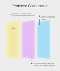 Gambar XIAOMI MI9T / MI 9T PRO ANTI GORES NILLKIN MATTE SCRATCH FILM ORIGINAL dari Case Thebest Kota Administrasi Jakarta Pusat 3 Tokopedia