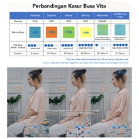 Gambar Kasur Busa Vita (200x90x15cm) Type Superior - Japan Quality dari Vita Foam Kab. Tangerang 5 Tokopedia