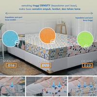 Gambar Kasur Busa Vita (200x90x15cm) Type Superior - Japan Quality dari Vita Foam Kab. Tangerang 4 Tokopedia