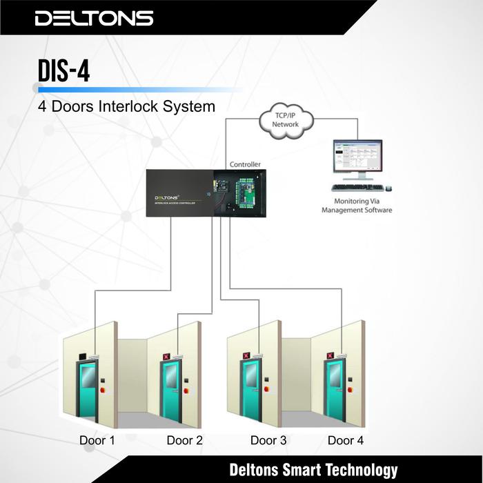 Jual Door Interlock System Airlock Door Access Control - Kota Tangerang ...