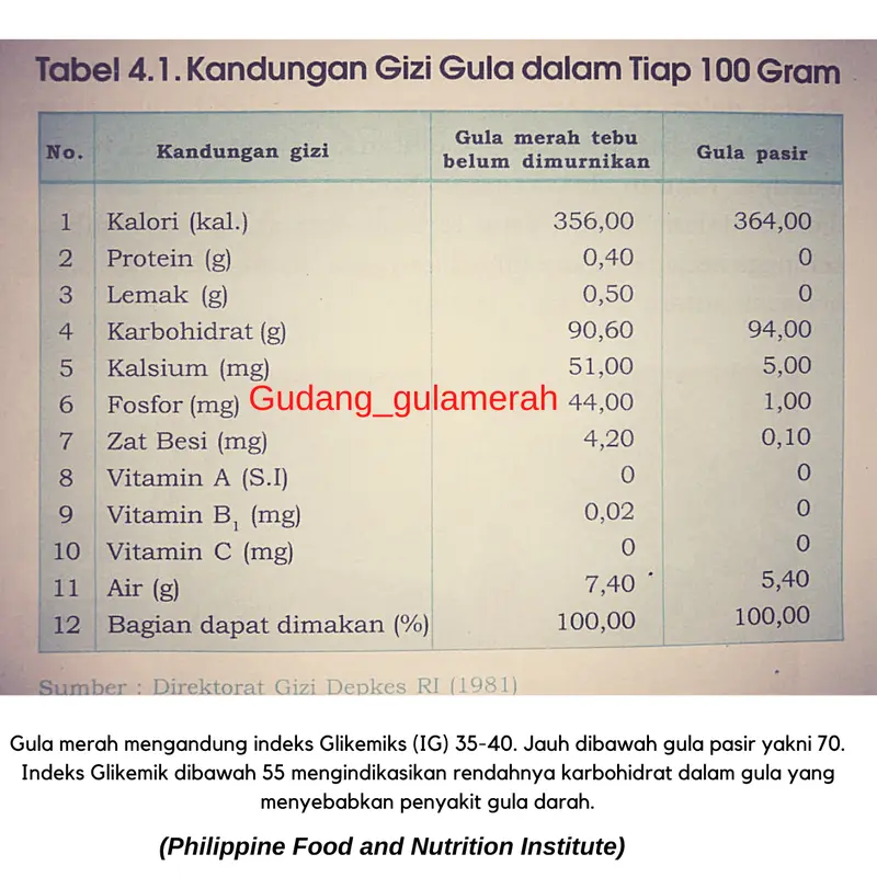 GULA MERAH TEBU FOODGRADE (MAWUR TERANG)/ COCKIES DLL 25kg Bahan Sugar Manis 5