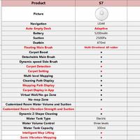 Gambar Roborock S7 Robot Vacuum Cleaner 2500pa Sonic Mopping dari Venus Mobile Kota Administrasi Jakarta Barat 3 Tokopedia