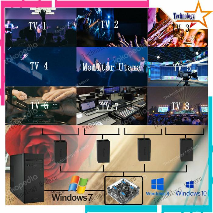 HDMI Extend 9 Monitor Display (Tampil beda-beda) USB 3.0 Multiview 4K