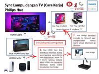 Gambar Philips Hue Play GRADIENT 75" Lightstrip COMBO dari Gic Store Jakarta Utara 5 Tokopedia