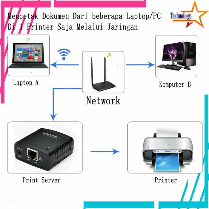 Network Print Server LAN RJ45 to USB (1 Printer Banyak Laptop) Sharing