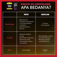 Gambar Creatine Evolene Crevolene Monohydrate Kreatin 60 serving 330 gram - 30S MONO UNFLAV dari Evolene Official Store Kota Administrasi Jakarta Barat 5 Tokopedia