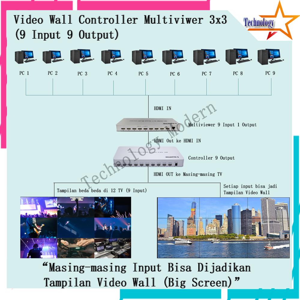 HDMI Video Wall Controller 3x3 Multiviewer 9 Input 9 Output Big Screen