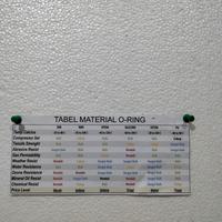 Gambar oring seal 3,1 x 99,4 x 105,6 mm JIS G 100 NBR 70 dari Oring Central Kota Surabaya 3 Tokopedia