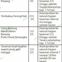 Gambar NPK Cair Plus ZPT ga3 Lengkap dari PUROTANI.ID Kab. Purworejo 4 Tokopedia