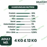 Gambar Bravery Medium & Large Breed Adult Dog Lamb Grain Free 12 kg dari Mandiri Pet Shop Kota Administrasi Jakarta Utara 3 Tokopedia