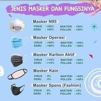 Gambar Masker 3 Ply 3Ply disposable Surgical mask Masker Bedah Earloop No Box Biru Karet dari Carlosformula Kota Surabaya 5 Tokopedia