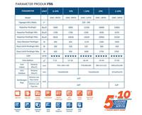 Gambar GREE AC Split GWC-09F5S / GWC09F5S 1 PK Standard Inverter - UNIT NO BUBBLE WRAP dari Captain Air Conditioning Kota Administrasi Jakarta Utara 2 Tokopedia
