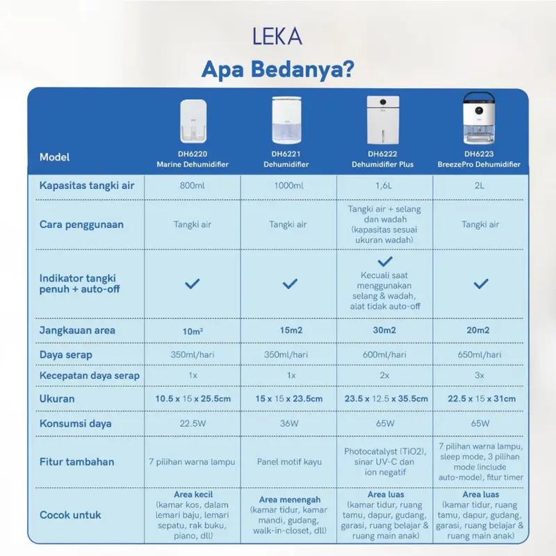 LEKA Marine Dehumidifier Serap Air Penyerap Kelembaban Udara ORIGINAL 3