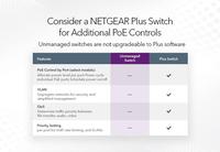 Gambar Netgear GS316PP 16 Port Gigabit Unmanaged High Power PoE + Switch dari Officiall Brands Kota Administrasi Jakarta Barat 4 Tokopedia