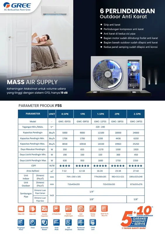 Gree GWC-05F5S AC Split Inverter 1/2 PK + Paket Pasang Pipa Set 5meter 4