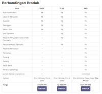 Gambar Ipos 4 Mobile Owner & Sales Versi Basic dari Salmakomputer Kota Depok 2 Tokopedia