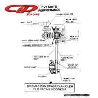 Gambar CLD RACING PIECE SLIDE SLIDER KLIP RUMAH ROLLER MIO M3 XEON NMAX AEROX NOUVO ORIGINAL PNP BAHAN CERAMIC 100% ORIGINAL Motorcycle - ALL MIO SERIES / (SOULGT/XEON/XRIDE/FINO/115125) dari Lestari Motor 2 Kota Administrasi Jakarta Barat 3 Tokopedia