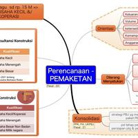 Gambar Mindmap Pengadaan Barang/Jasa (perpres 16/18-12/21) dari heldidotnet Kota Bogor 4 Tokopedia