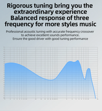 Gambar KZ EDA White Balanced Blanced Balance with Mic Earphone Alt EDX Ultra - White Balanced dari Tech Cube Store Kota Administrasi Jakarta Barat 4 Tokopedia