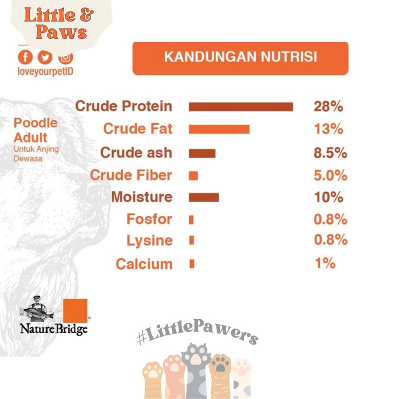 Nature Bridge Poodle Adult Dog Food Makanan Anjing - 1.5kg 1