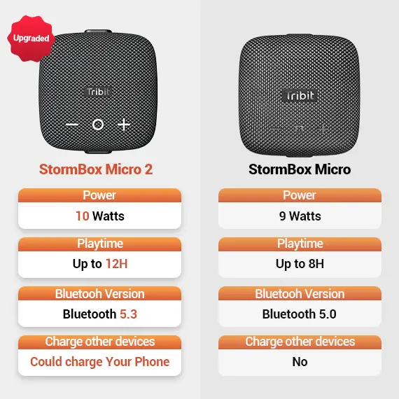 TRIBIT StormBox Micro 2 Bluetooth 5.3 USB-C Portable Speaker 4