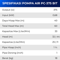Gambar Pompa Air/JetPam SHIMIZU PC-375BIT(375WATT & 40METER) dari Sein Jaya Shop Kota Bekasi 3 Tokopedia