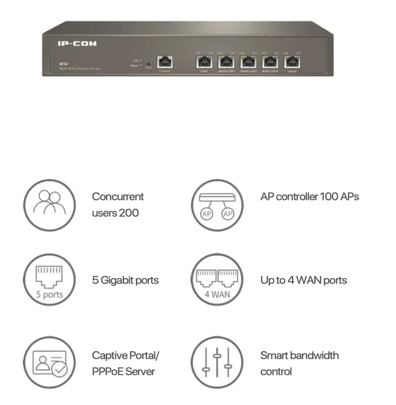 IPCOM M50 Multi-WAN Hotspot Router+200 users+100AP 3