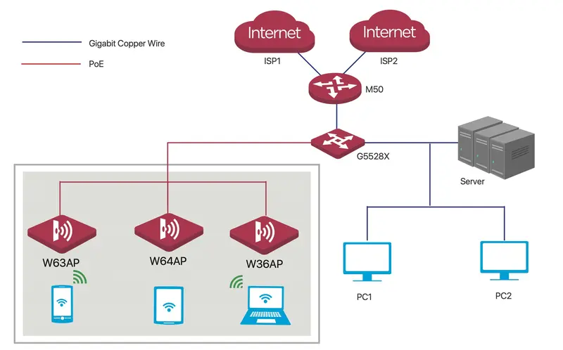 IPCOM M50 Multi-WAN Hotspot Router+200 users+100AP 4