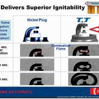 Gambar Busi Suzuki Karimun Estilo / Wagon R / Splash Asli DENSO TT dari Perdana Autoparts Kota Administrasi Jakarta Barat 3 Tokopedia
