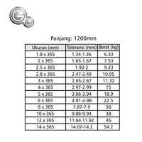 Gambar Plat Kuningan 0.15MM x 365MM x1200MM - Harga dan Kualitas Terbaik! dari Sutindo Shop Kota Surabaya 5 Tokopedia