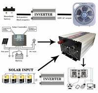 Gambar Pure Sine Wave Power Inverter 8000W - untuk Peralatan Watt Besar dari Sinar Muria Indonesia Kota Tangerang Selatan 3 Tokopedia