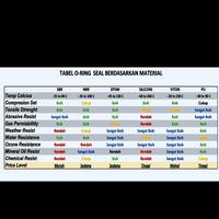 Gambar o ring seal 2 x 31 x 35 mm NBR 70 dari oringjaya Kota Surabaya 3 Tokopedia