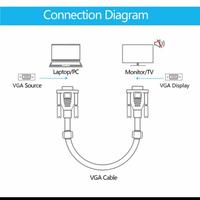 Gambar KABEL VGA to VGA 10meter/KABEL VGA 10m/KAbel Vga dari ValLerie Official Store Jakarta Pusat 4 Tokopedia