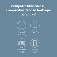 Gambar Mi Charger 20W (Type C) Pengisian Cepat Portable Kompatibilitas dari Xiaomi Indonesia Kab. Tangerang 3 Tokopedia