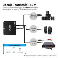 Gambar Bluetooth Receiver Audio 5.0 aptX HD Wireless Stereo PX BTR-1500HD dari Stevenson Audio Kota Administrasi Jakarta Pusat 3 Tokopedia