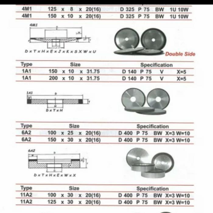 Gambar Diamond Wheel Straight 150×10×31.75- Wipro 1A1 dari Duta Classic Kota Administrasi Jakarta Barat Tokopedia