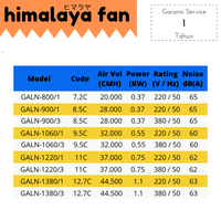 Gambar Gtek Fan Axial Low Noise 32 Inch - 80 cm Exhaust Industri dari HIMALAYA FAN Kota Surabaya 3 Tokopedia