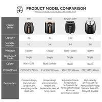 Gambar Smart Air Fryer Mesin Alat Masak Penggoreng Tanpa Minyak Elekrik 2L dari TeknologistID Kota Administrasi Jakarta Barat 5 Tokopedia