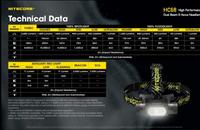 Gambar Nitecore HC68 2000 Lumen Rechargeable Focusable Headlamp dari Nitecore Distributor Indonesia Kota Administrasi Jakarta Timur 2 Tokopedia