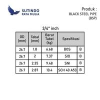 Gambar Pipa Besi Seamless SCH 40 1/2 In x 6 M dari Sutindo Shop Kota Surabaya 3 Tokopedia