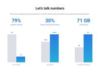 Gambar AVG PC TuneUp Latest Version 1 Device 1 Year dari Revantine Store Kota Depok 5 Tokopedia