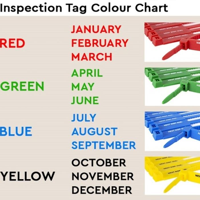 Jual Lifting and Rigging Inspection Tags Colour Code - Hijau - Jakarta ...