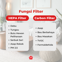 Gambar Filter HEPA + Carbon Blueair 400 Series Sakura APC-79480 dari Sakura Filter Indonesia Kab. Tangerang 2 Tokopedia