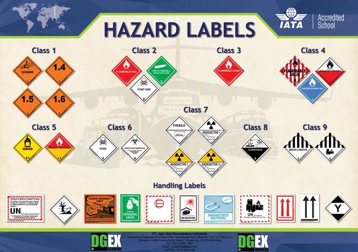 Dgex Jual Sticker Handling Label Of Dangerous Goods - This Way Up - Kota ...